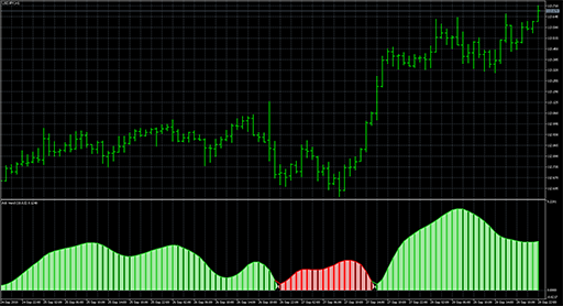 Adx trend smoothed image